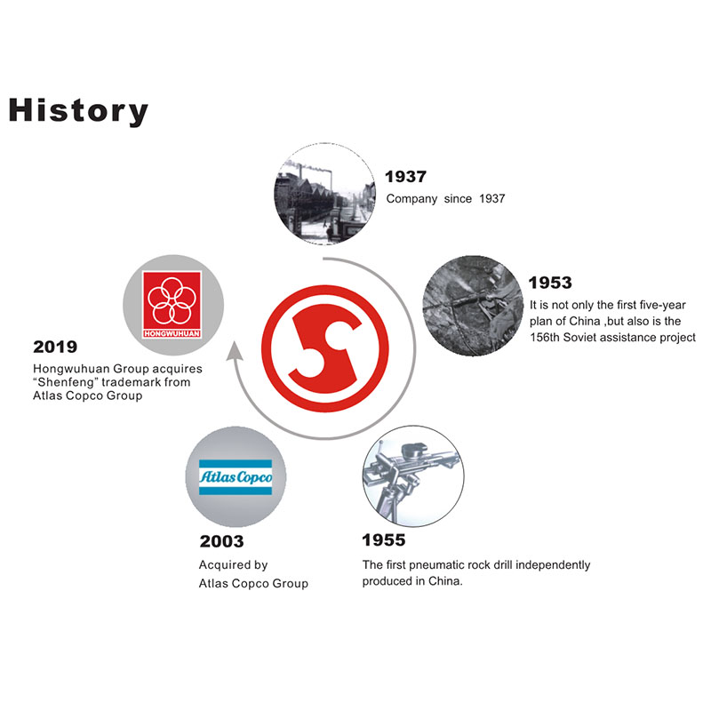 history of Stoper pneumatic rock drill YSP45
