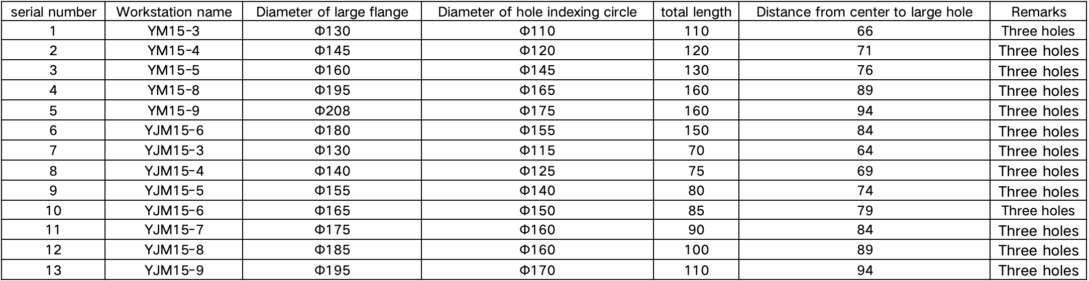 Tapping and Drilling machine China Manufacturers Suppliers Factory Exporter