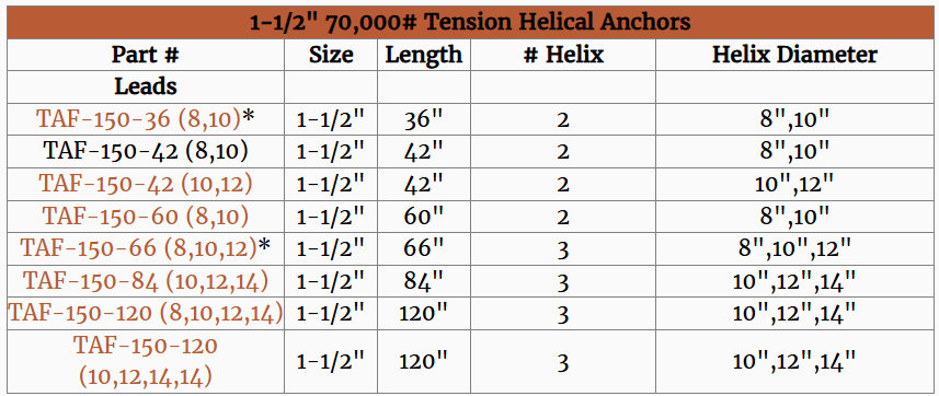 helical pile specification