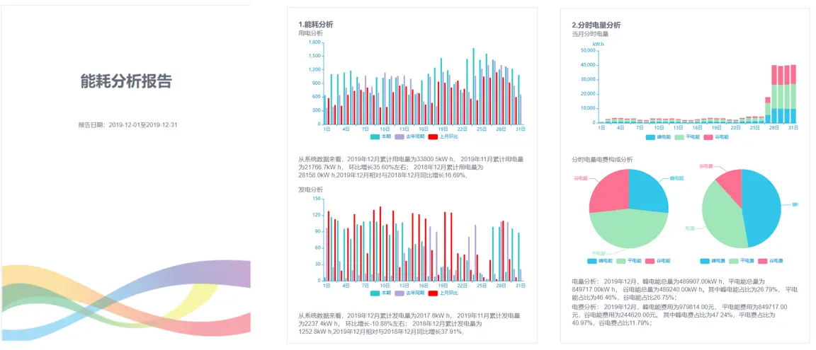 building energy management report