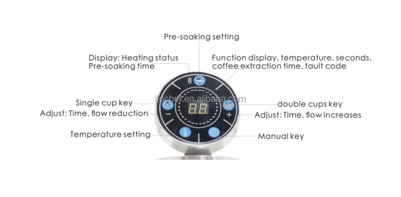 ITOK535 Semi-Automatic Industrial Espresso Coffee Machine for Business: A Comprehensive Guide