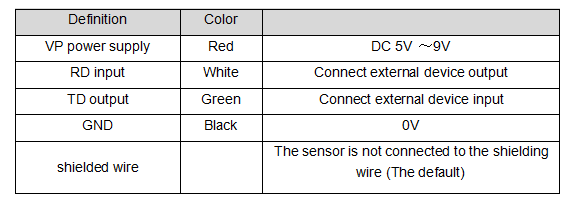 GPB100D digital load cell