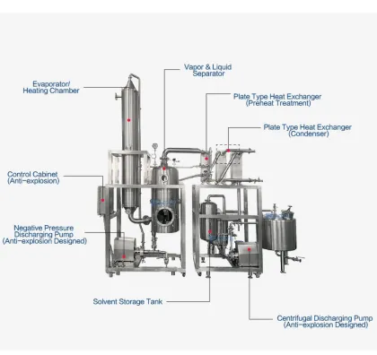50-300L/H Thin Film Evaporator | Rising Film Evaporator | Falling Film Evaporator