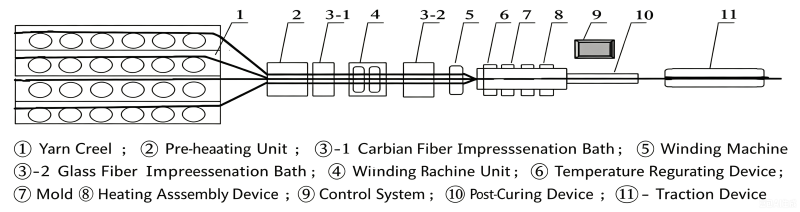 carbon fiber reinforced polymer sucker Rod