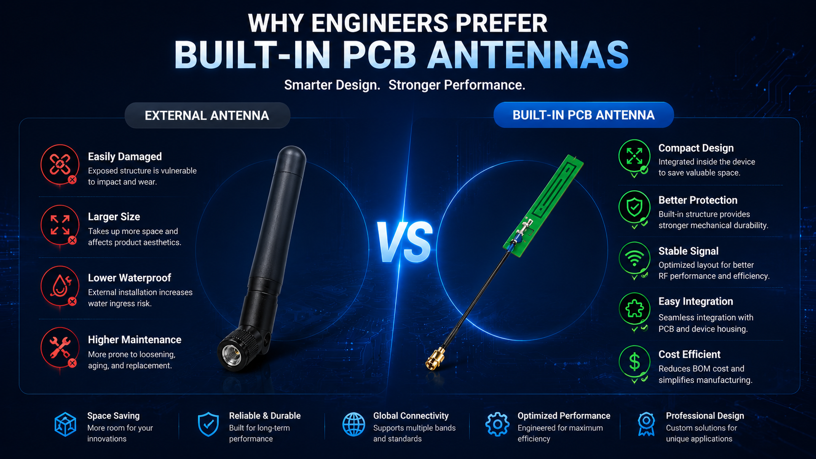 2Why do engineers prefer built-in PCB antennas?