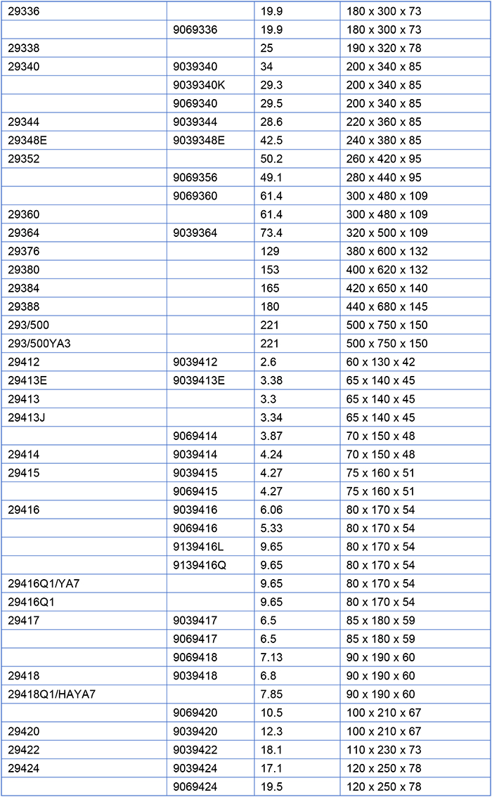 Thrust Spherical Roller Bearing