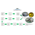 Direkter plattierter Kupfer -DPC -metallisierte Al2O3 -Alumina -Substrat