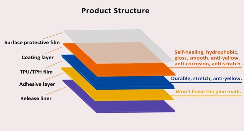 Clear Protective Film For Cars