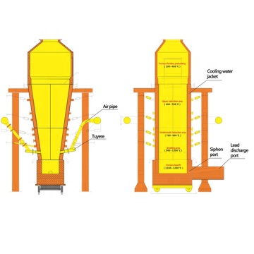 Lead Smelting Furnace Blast Furnace with 10~20 Tons Capacity for Mining and Metallurgy