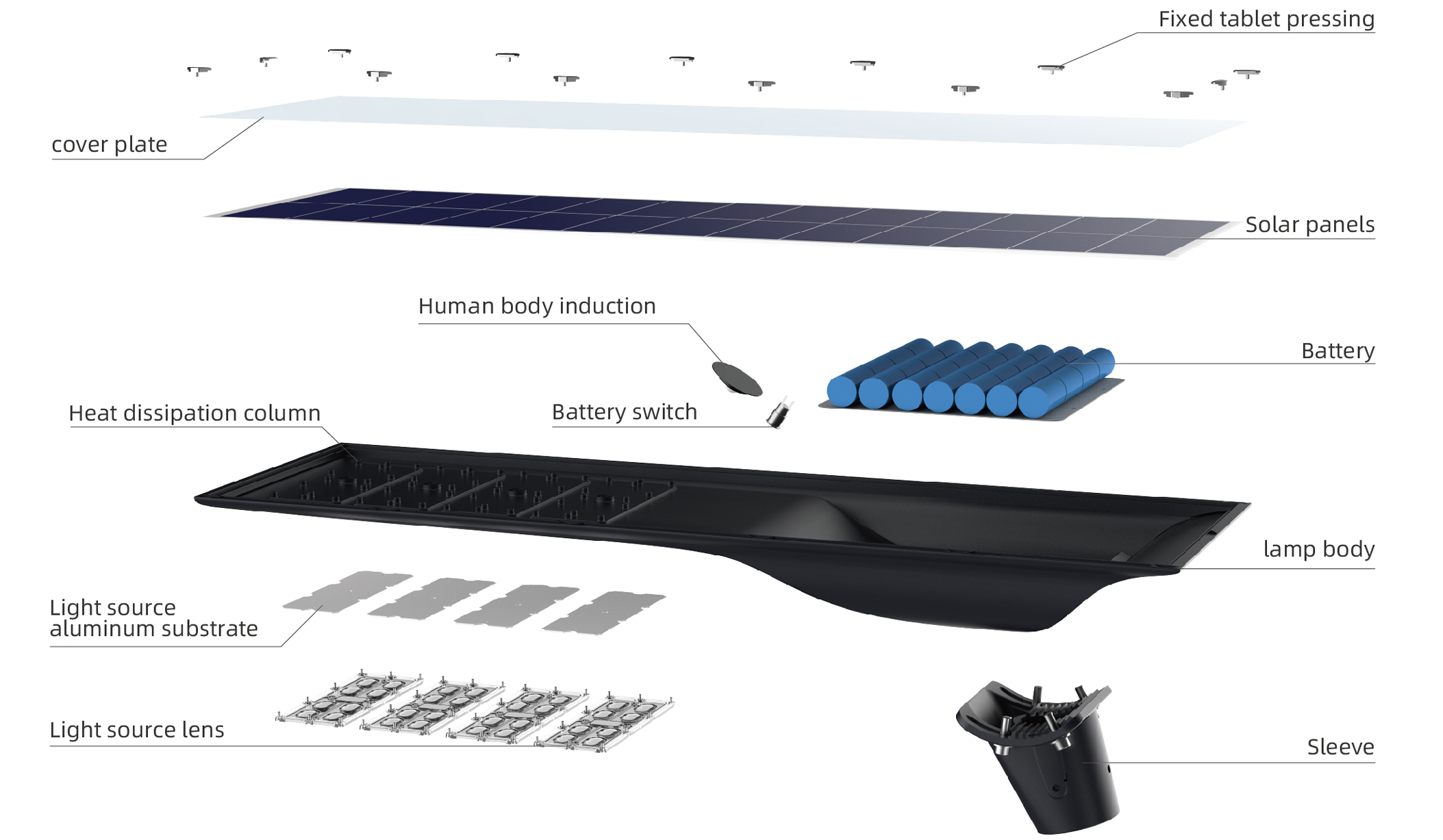 solar street light lamp struction display