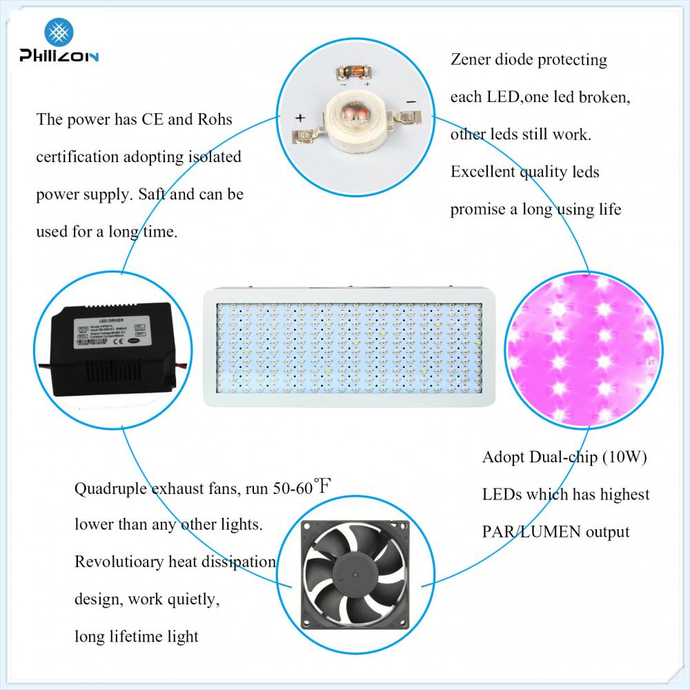 CE RoHS Approved 220W LED Grow Lights