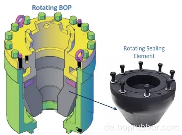 Blowout -Verhinderer und Ersatzteile rotierende BOP -Packelemente