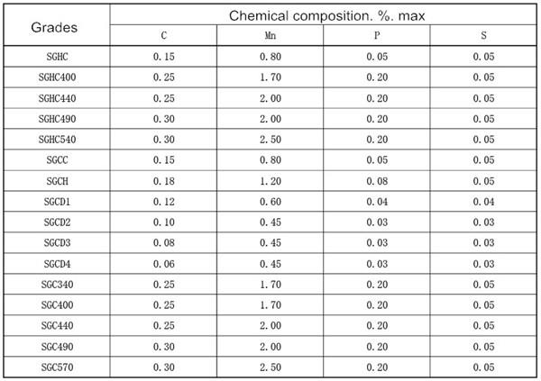 JIS G3302 Zinc Coated Hot-Dip Galvanized Steel Coil