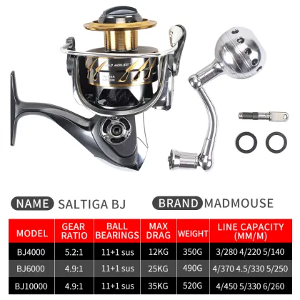 MADMOUSE SALTIGA BJ 4000/6000/10000 Spinning Jigging Reel with 35kg Drag Power