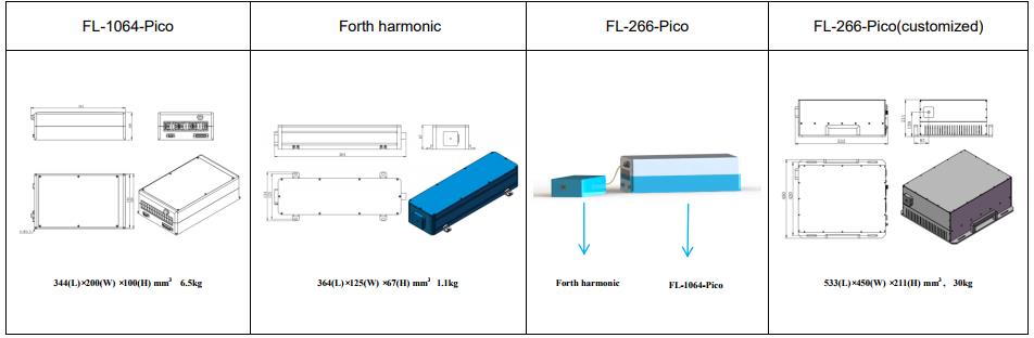 the features of FL-266-Pico