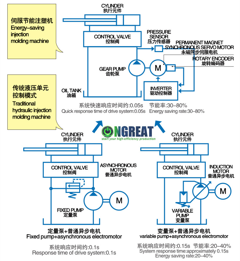 energy saving analytic diagram