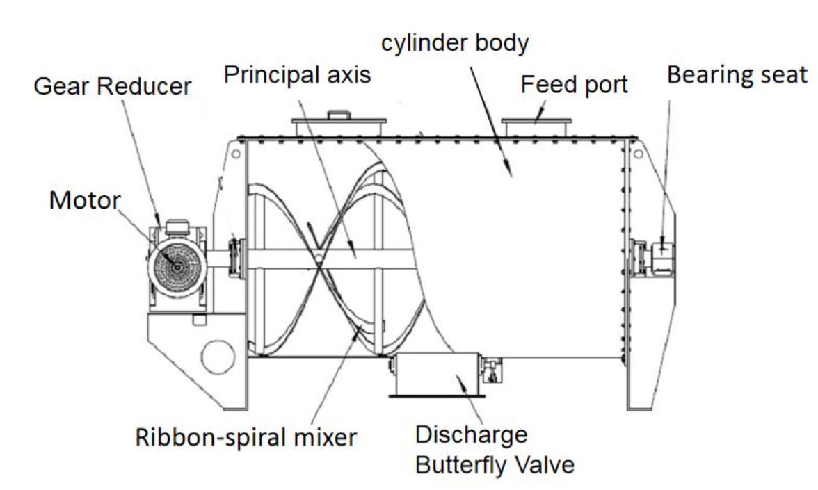 Ribbon Blender Mixer For Powder Mixing