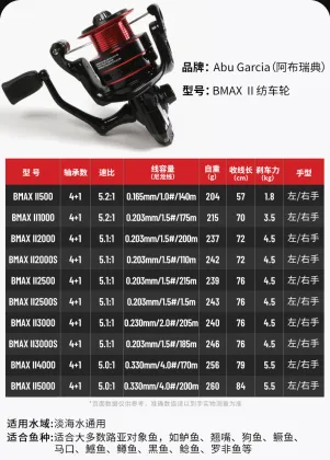 Abu 500-4000 Spinning Reel BMAXII 5.1:1 Long-range Saltwater Fishing Reel