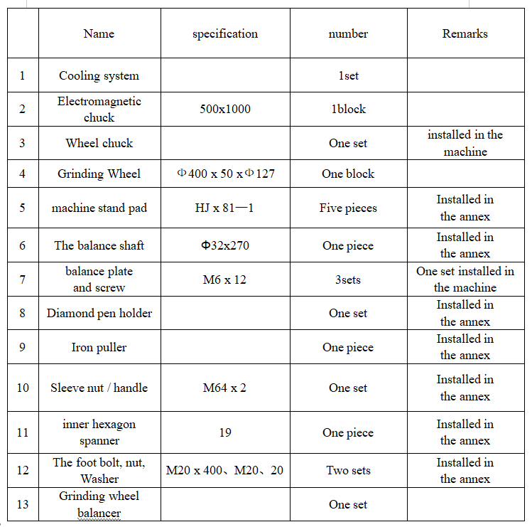 Accessories of M7150