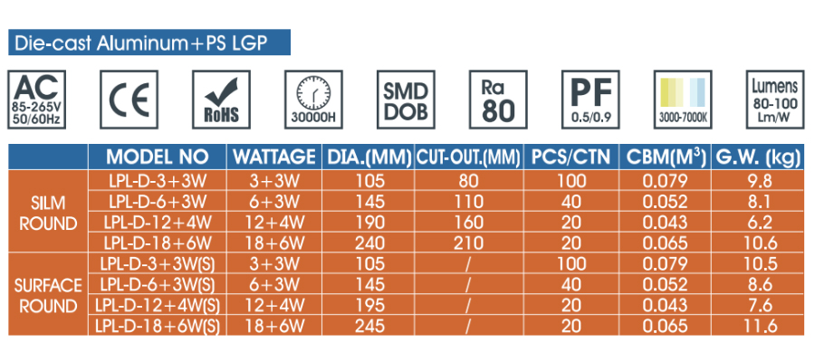 Round LED Panel Light