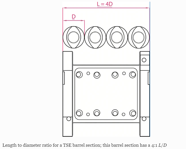 BASICS FOR TWIN SCREW EXTRUDER BARREL(1)