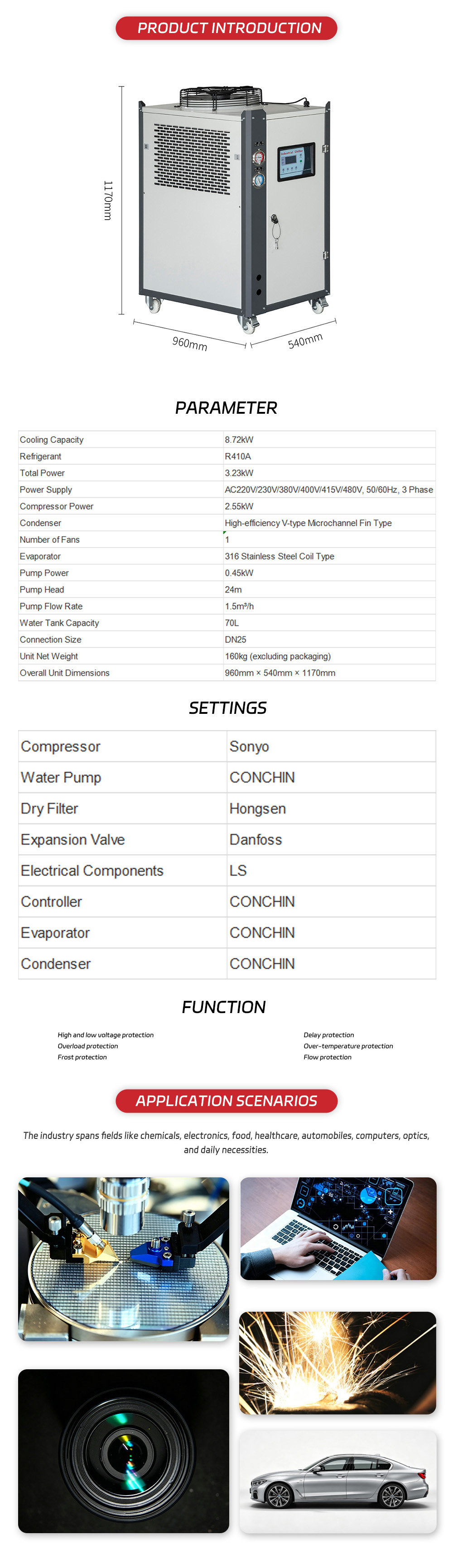 1 Air-cooled chiller RSA-U3W-x