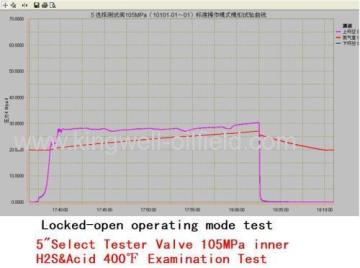 Łodyga APR Wiertarka narzędzia Tester Bv sprawozdanie z testowania