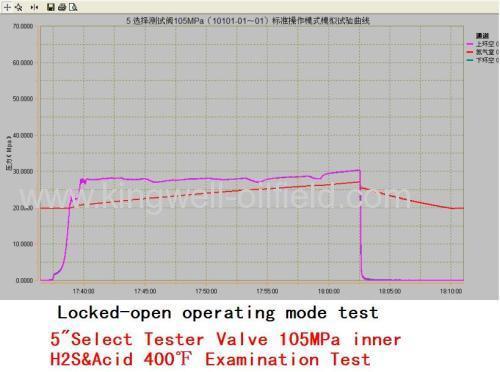 Στέλεχος Apr τρυπάνι δοκιμή εργαλεία Tester Bv έκθεση