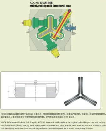 KOCKS series rolling guide