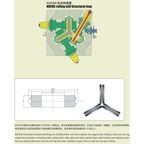 Kocks -serie Rolling Guide