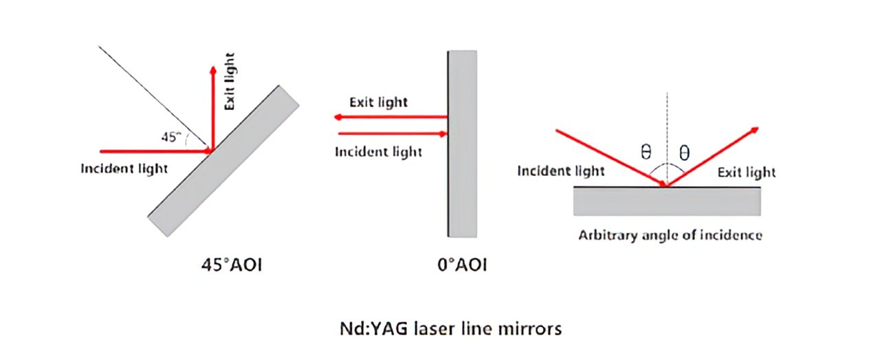 Dielectric Film Reflector