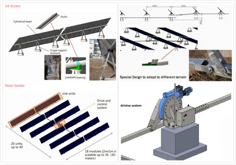 Horizontal Single Axis PV Solar Tracker with Tilted Modules