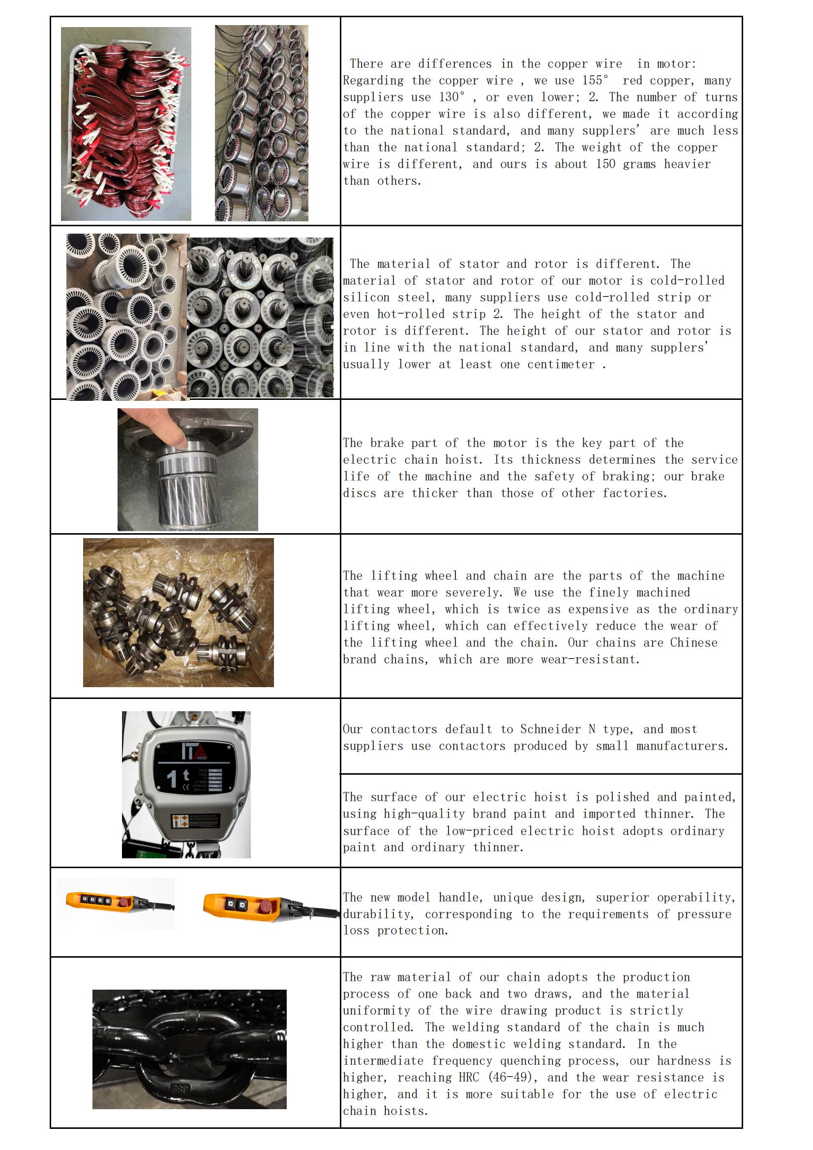 Advantages of high-quality electric chain hoists_00