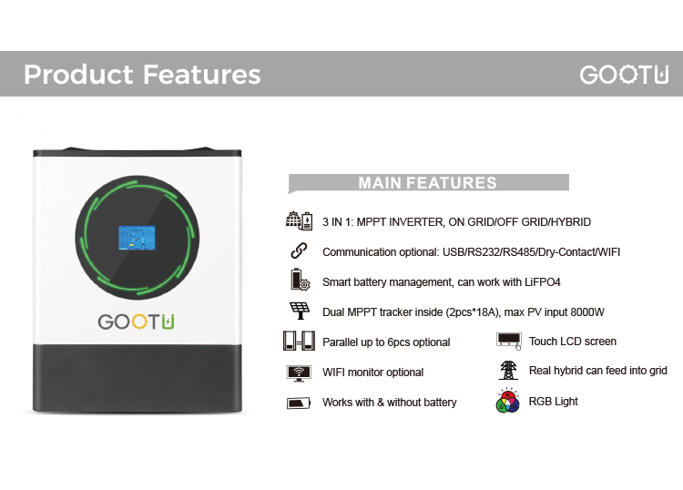 Dual MPPT Solar Inverter