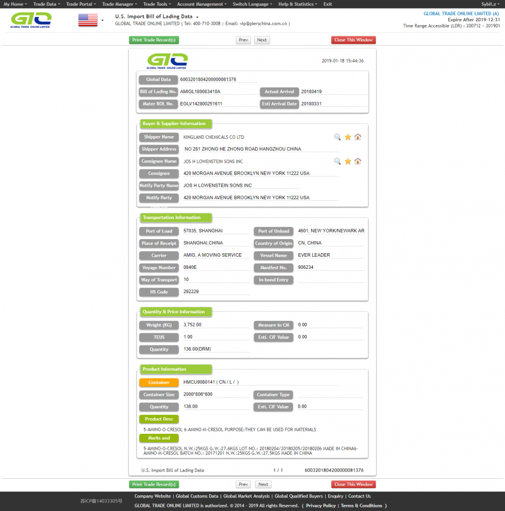 Cresol para los datos comerciales de EE. UU.