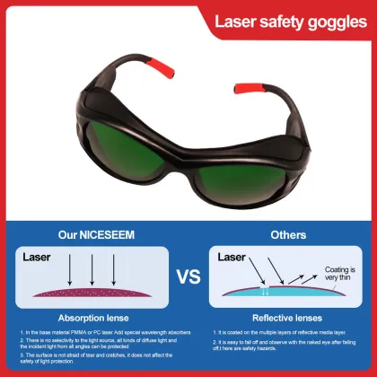 532nm Green & Blue Laser Safety Glasses & Goggles