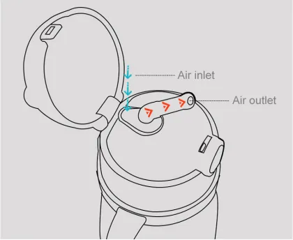 Unique Design Cheap Children's Safety Water Bottles