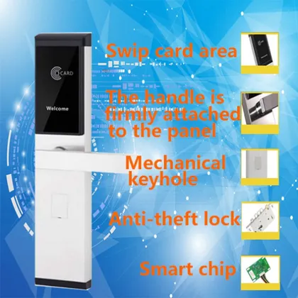 Smart Hotel Lock and Safe card
