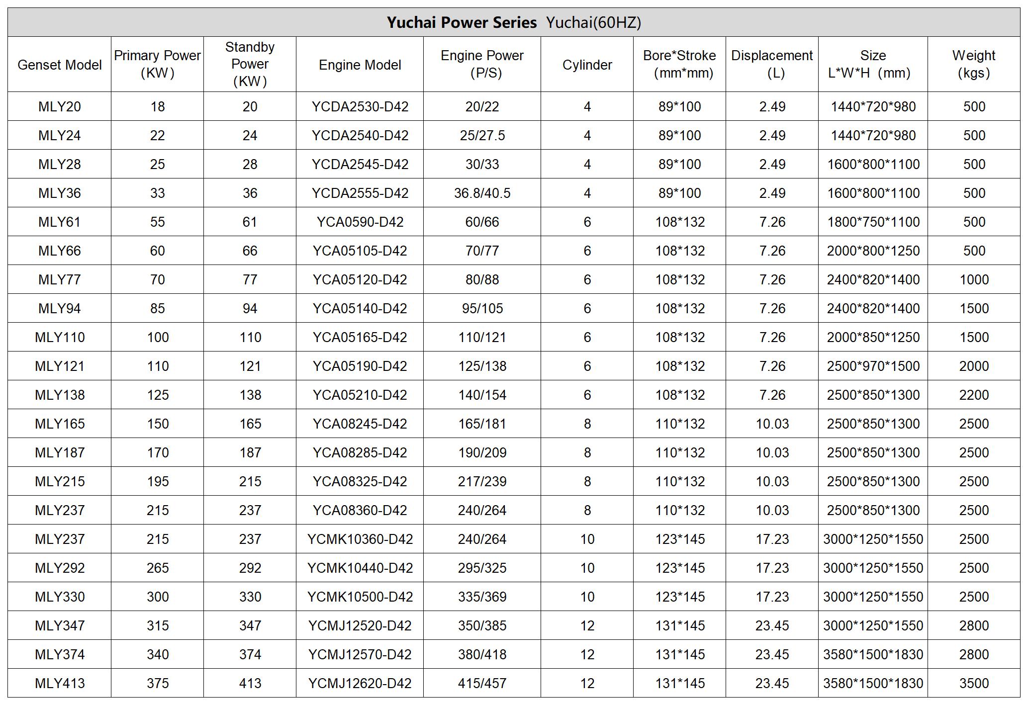 7Yuchai Diesel Generators6