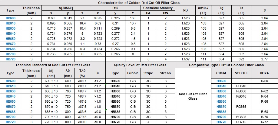 Characteristics Technical Standard Quality Le