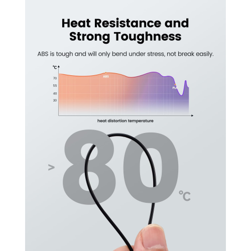High Temperature Resistant ABS Filament