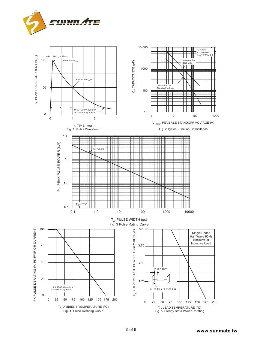P6KE6.8A(CA)-P6KE440A(CA)0004