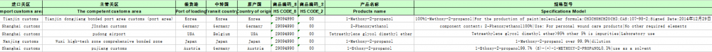 プロパノール輸入税関データ