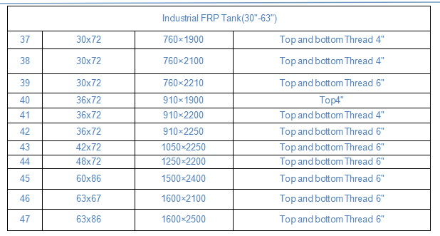 Industrial FRP Tank
