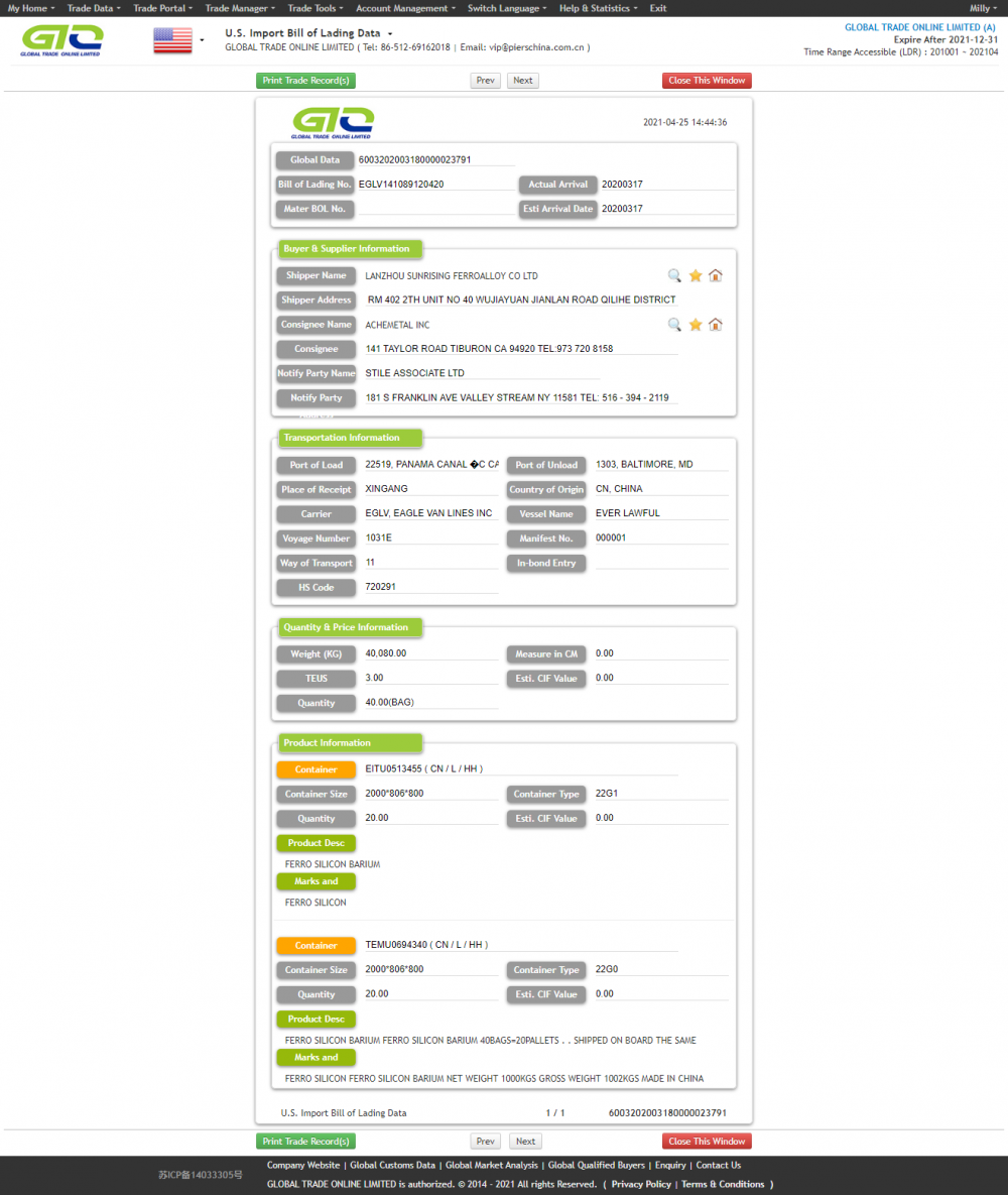 USA Barium Buyer List