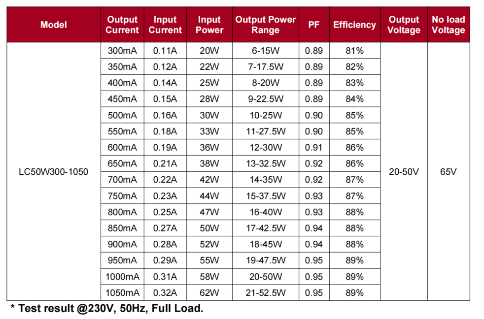 50w LC50W300-1050 2