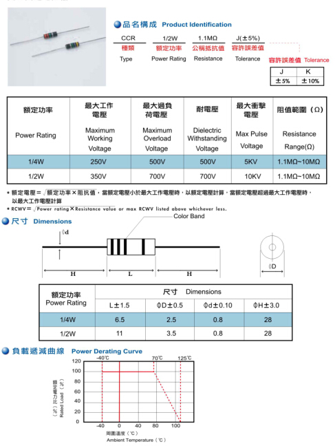 Carbom Composition Fixed Resistor