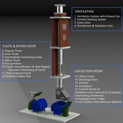 Smart Stainless Steel Fire-Rated Residential Garbage Chute with Central Control