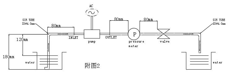 principle chart 1