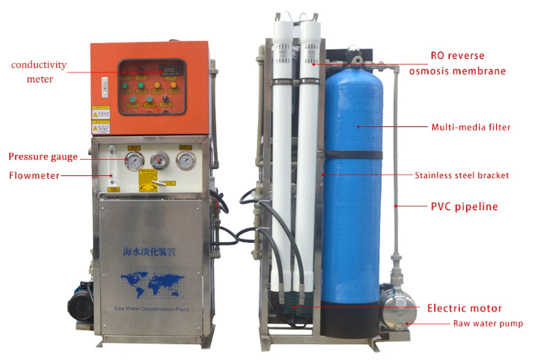 Portable Seawater Desalination Device For Fresh Water Production, High ...